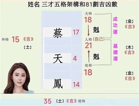 人格17劃|四. 姓名學三才五格和靈動數的定義與解說